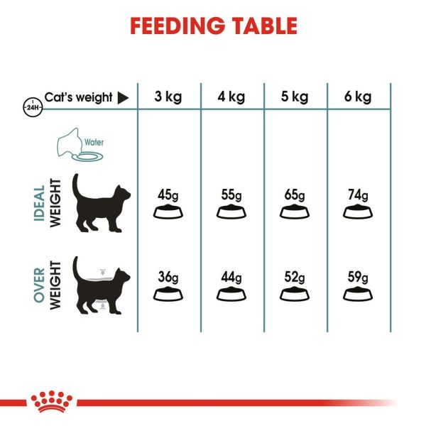 Royal Canin Hairball Care Adult Dry Cat Food 4kg