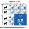 Royal Canin Indoor 27 Adult Cat Dry Food 4kg