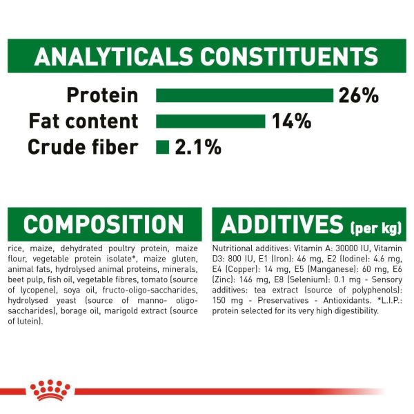 9339f331a0f3dd691c18692fc65dad15.jpeg Royal Canin Mini Ageing 12+ Dry Dog Food (3.5kg)