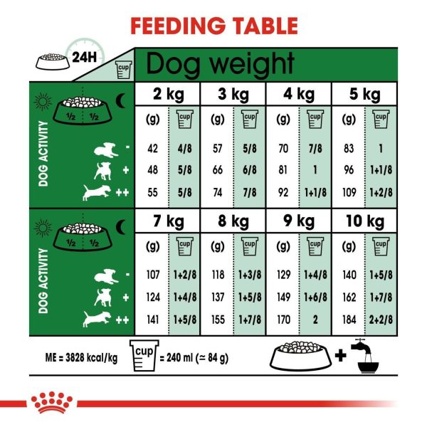 a92c756cb9756e59a25bbc0eb51086ef.jpeg Royal Canin Mini Ageing 12+ Dry Dog Food (3.5kg)