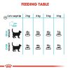 Royal Canin Urinary Care Adult Dry Cat Food 10kg