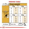 Royal Canin Miniature Schnauzer Adult Dry Dog Food (3kg)