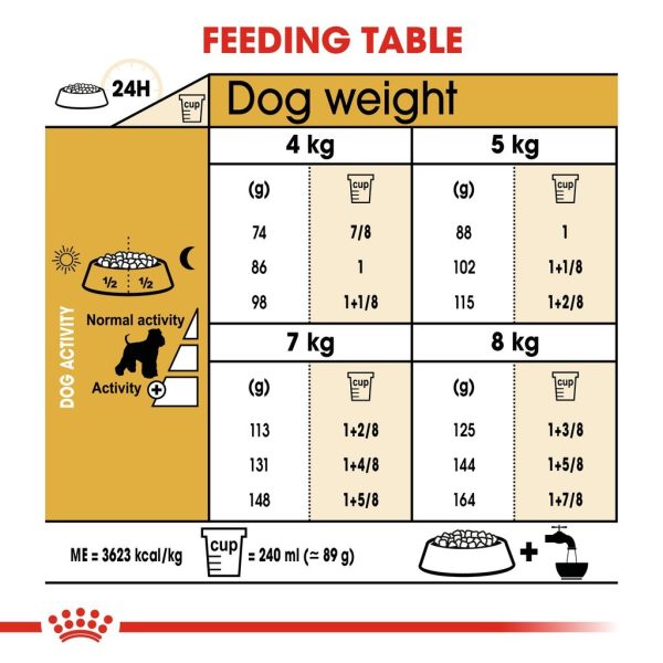 Royal Canin Miniature Schnauzer Adult Dry Dog Food (3kg)