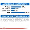 Royal Canin Indoor Appetite Control Dry Cat Food 2kg