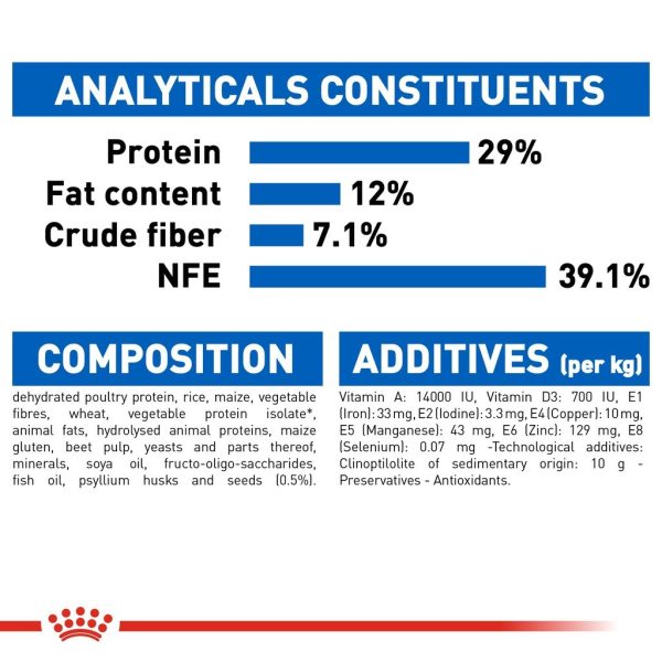 Royal Canin Indoor Appetite Control Dry Cat Food 2kg