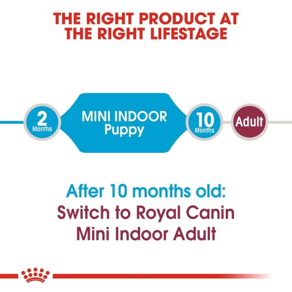 Royal Canin Mini Indoor Puppy Dry Dog Food (1.5kg)