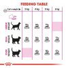 Royal Canin Aroma Exigent Adult Dry Cat Food -Feline Health Nutrition 2kg