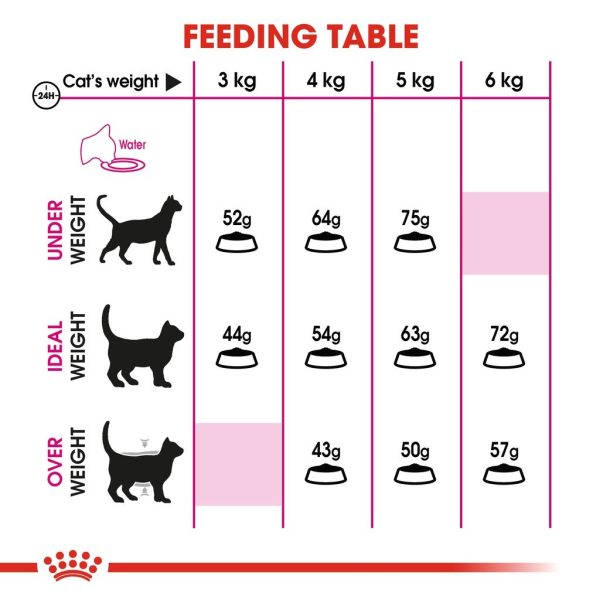 Royal Canin Aroma Exigent Adult Dry Cat Food -Feline Health Nutrition 2kg