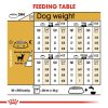 Royal Canin Chihuahua Adult Dry Dog Food (1.5kg)
