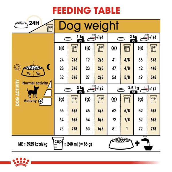 Royal Canin Chihuahua Adult Dry Dog Food (1.5kg)