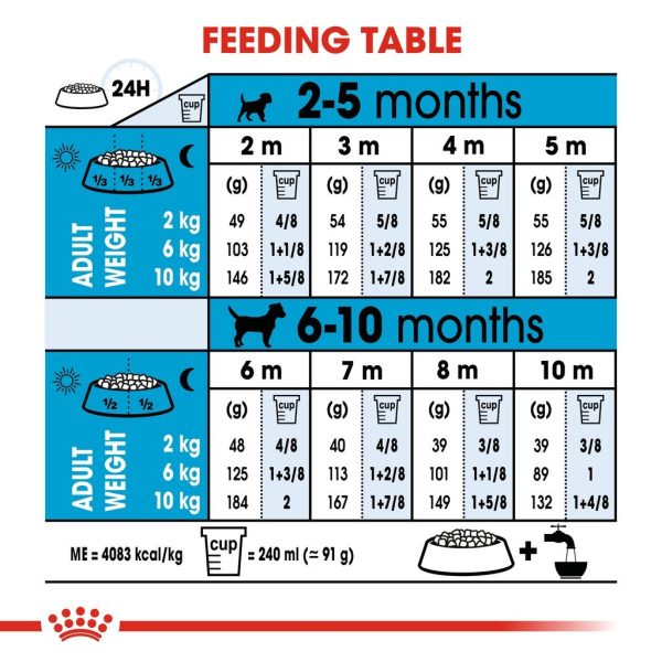 Royal Canin Mini Puppy Dry Dog Food (8kg)