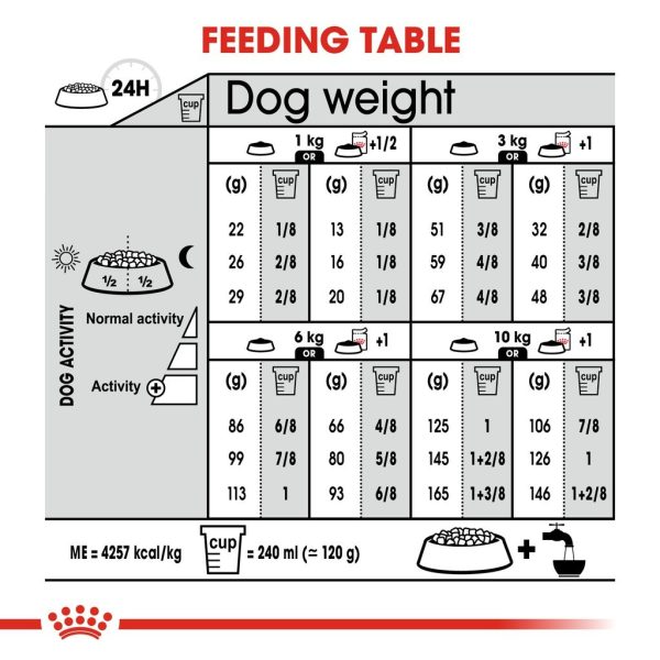Royal Canin Mini Digestive Care Dry Dog Food (3kg)
