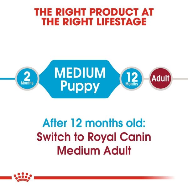 Royal Canin Medium Puppy Dry Dog Food (4kg)