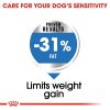 Royal Canin Mini Light Weight Care Adult Dry Dog Food - Canine Care Nutrition (3kg)