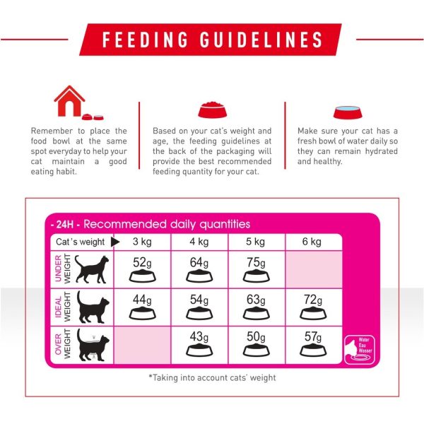Royal Canin Aroma Exigent Adult Dry Cat Food -Feline Health Nutrition 2kg