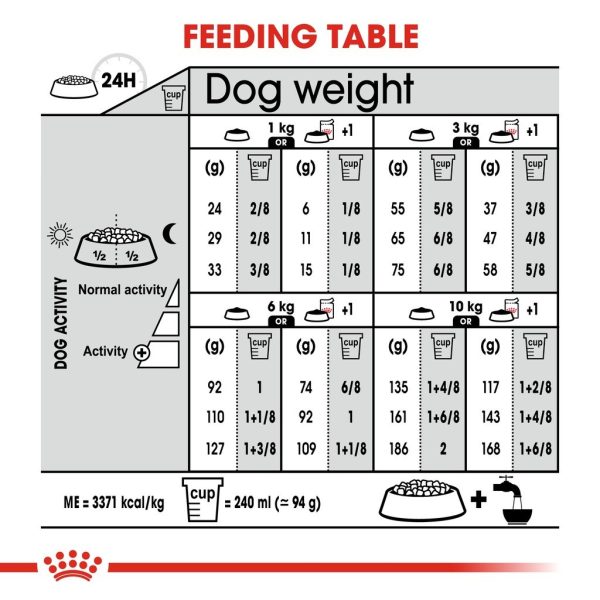 Royal Canin Mini Light Weight Care Adult Dry Dog Food - Canine Care Nutrition (3kg)