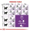 Royal Canin Sensible 33 Adult Dry Cat Food (2kg)