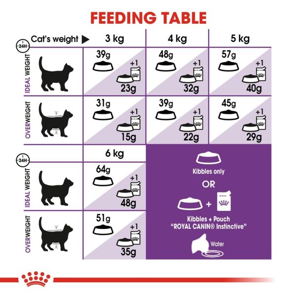 Royal Canin Sensible 33 Adult Dry Cat Food (2kg)