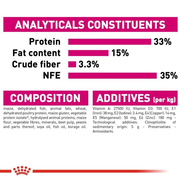 Royal Canin Aroma Exigent Adult Dry Cat Food -Feline Health Nutrition 2kg