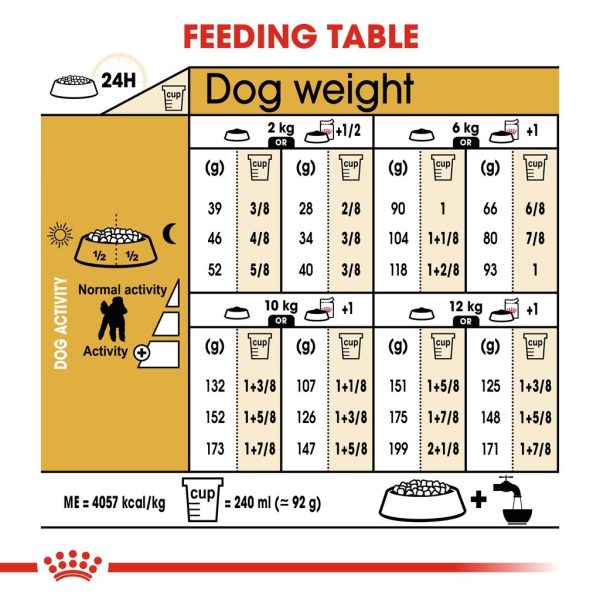 Royal Canin Poodle Adult Dry Dog Food (1.5kg)