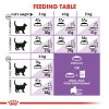 Royal Canin Regular Sterilised 37 Adult Dry Cat Food (10kg)