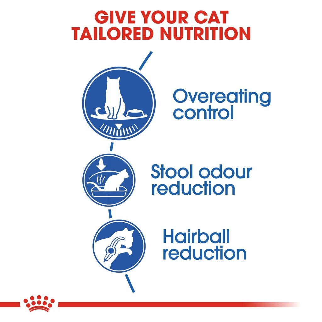 Royal Canin Indoor Appetite Control Dry Cat Food 2kg