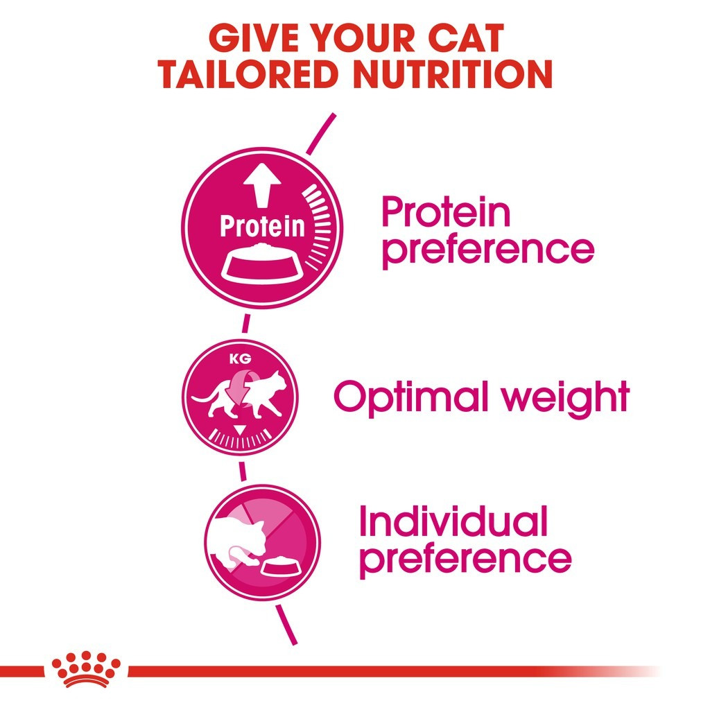 Royal Canin Protein Exigent Adult Dry Cat Food - Feline Health Nutrition 2kg