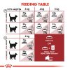Royal Canin Fit 32 Adult Dry Cat Food - Feline Health Nutrition 10KG
