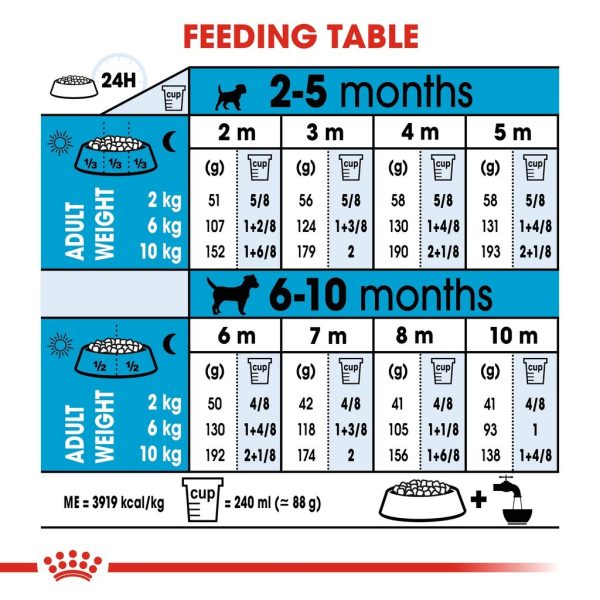 Royal Canin Mini Indoor Puppy Dry Dog Food (1.5kg)