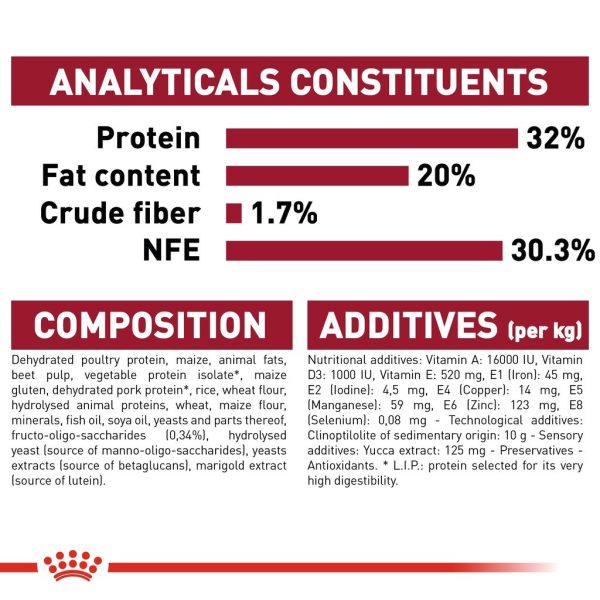 Royal Canin Medium Puppy Dry Dog Food (4kg)