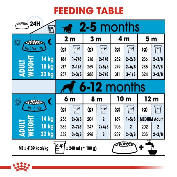 Royal Canin Medium Puppy Dry Dog Food (4kg)