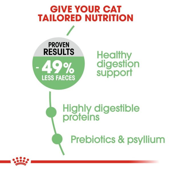 Royal Canin Digestive Care Adult Dry Cat Food (400g)