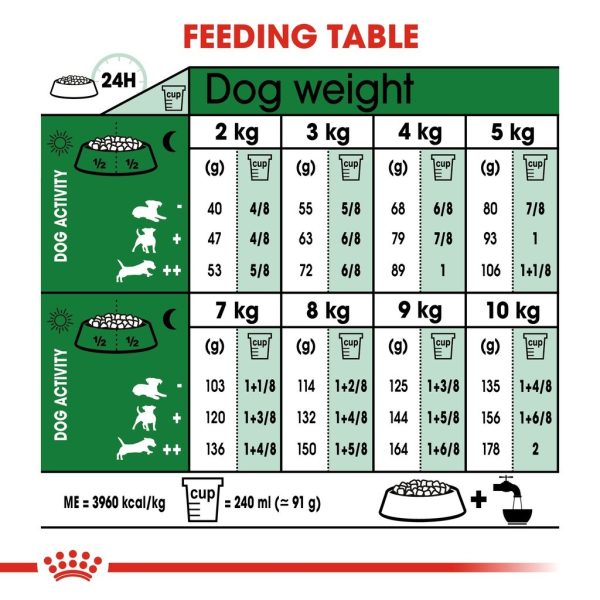Royal Canin Mini Adult Dry Dog Food (2kg)