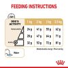 Royal Canin Pomeranian Adult Dry Dog Food (1.5kg)
