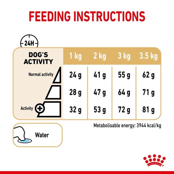 Royal Canin Pomeranian Adult Dry Dog Food (1.5kg)