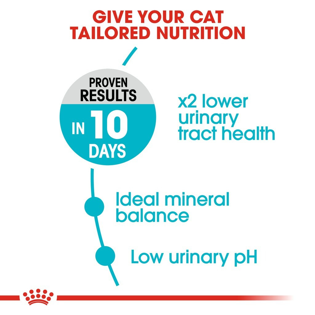 Royal Canin Urinary Care Adult Dry Cat Food (4kg)
