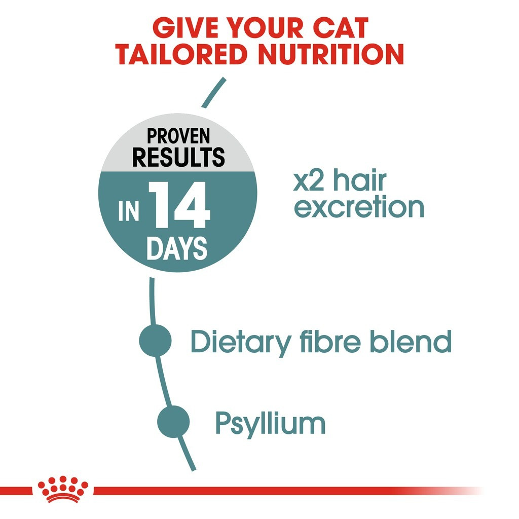 Royal Canin Hairball Care Adult Dry Cat Food (2kg)