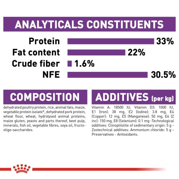 Royal Canin Sensible 33 Adult Dry Cat Food (2kg)