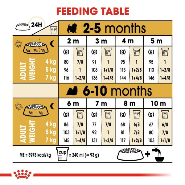 Royal Canin Shih Tzu Puppy Dry Dog Food (1.5kg)