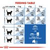 Royal Canin Indoor Appetite Control Dry Cat Food 2kg