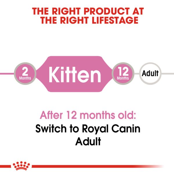 Royal Canin Wet Kitten Gravy Cat Pouch 85g x 12pack (box)
