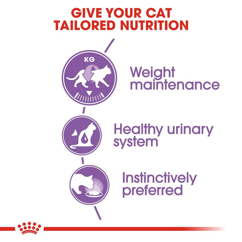Royal Canin Sterilised Adult Wet Cat Food  (LOOSE) - 85G