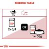 Royal Canin Pouch Wet Food Instinctive (LOOSE) - 85G