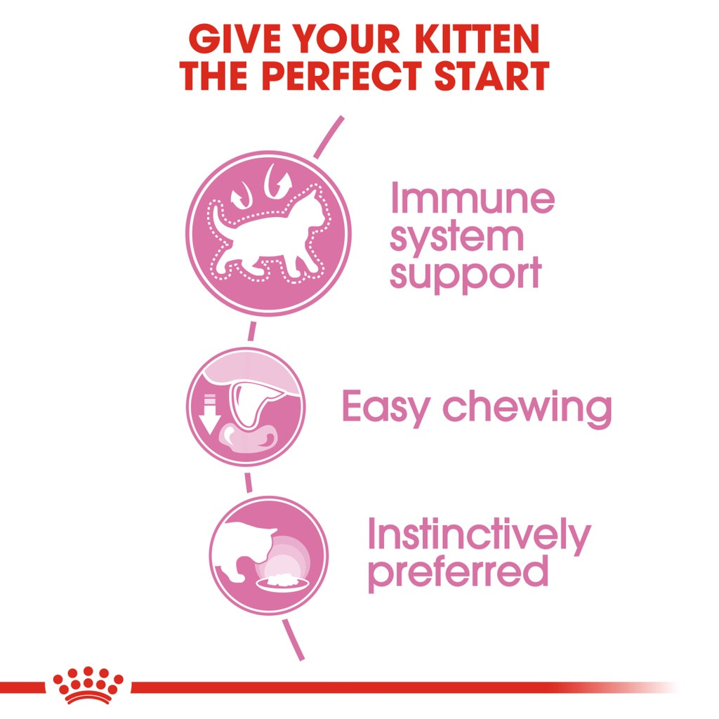 Royal Canin Wet Range Kitten Wet Cat Food (LOOSE) - 85G