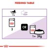 Royal Canin Sterilised Adult Wet Cat Food  (LOOSE) - 85G