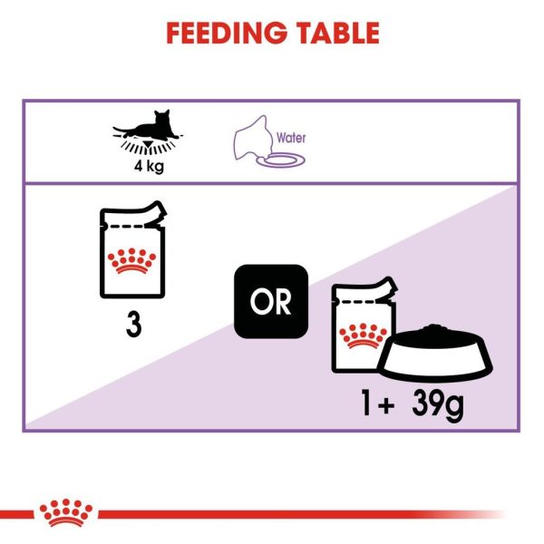 Royal Canin Sterilised Adult Wet Cat Food  (LOOSE) - 85G