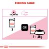 Royal Canin Wet Kitten Gravy Cat Pouch 85g x 12pack (box)