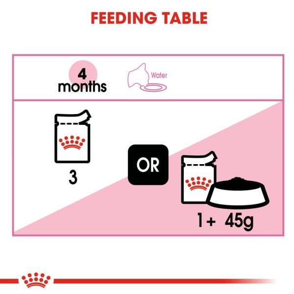 Royal Canin Wet Kitten Gravy Cat Pouch 85g x 12pack (box)